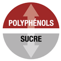 + Polyphénols - Sucre